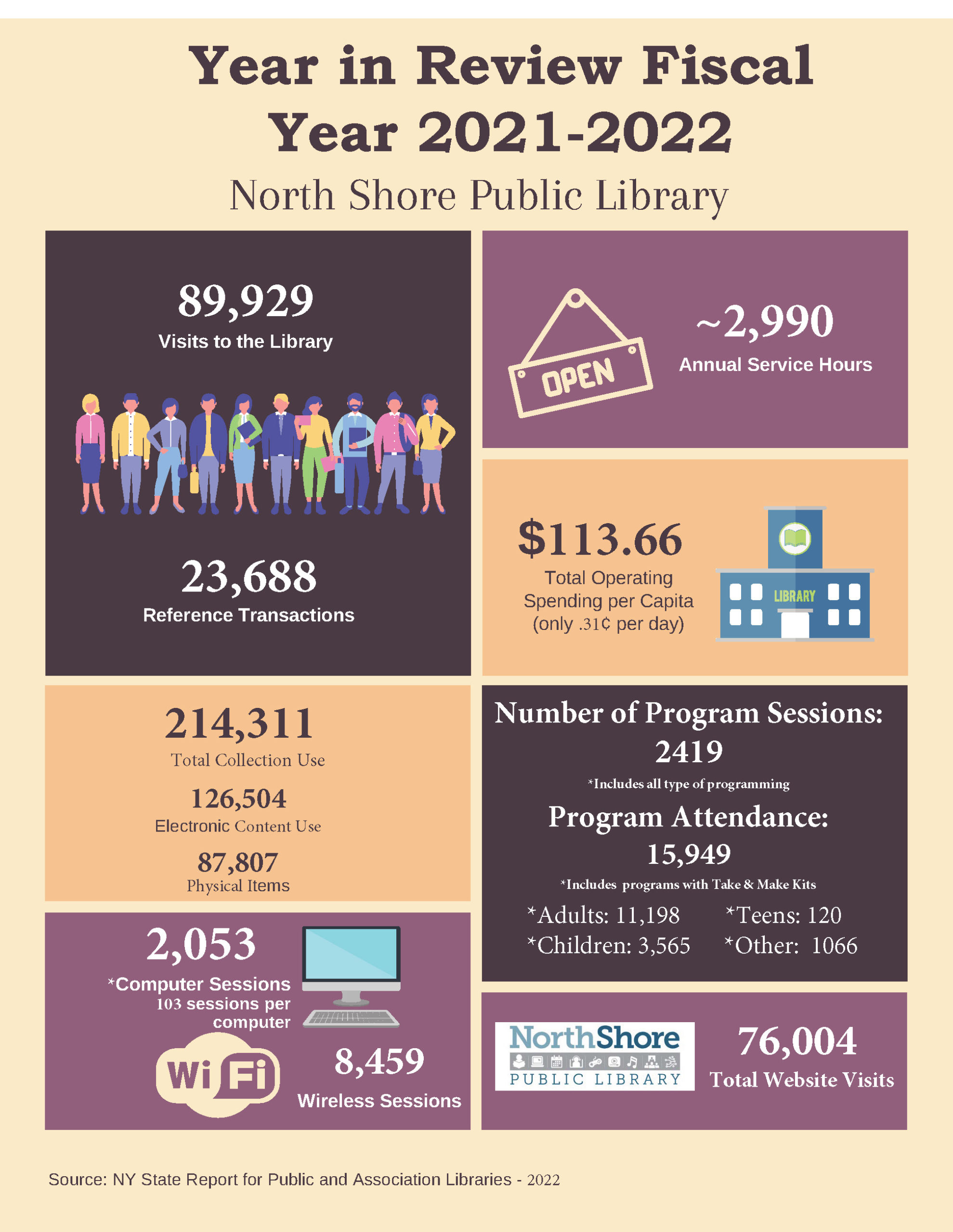 Annual Report 2021-2022 - Community Library